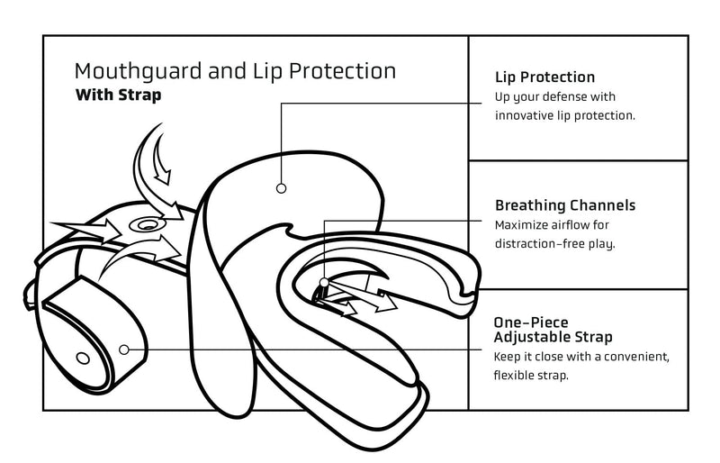 Vettex Doubleguard Mouthguard with Lip Protection - White, Pack of 2