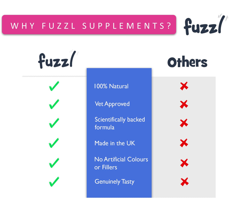 Fuzzl Calming Supplement Treats - Reduce Stress, Fear, Barking, Aggression, Separation and Travel Anxiety - Made in UK Science Backed Vet Approved 30 Treats