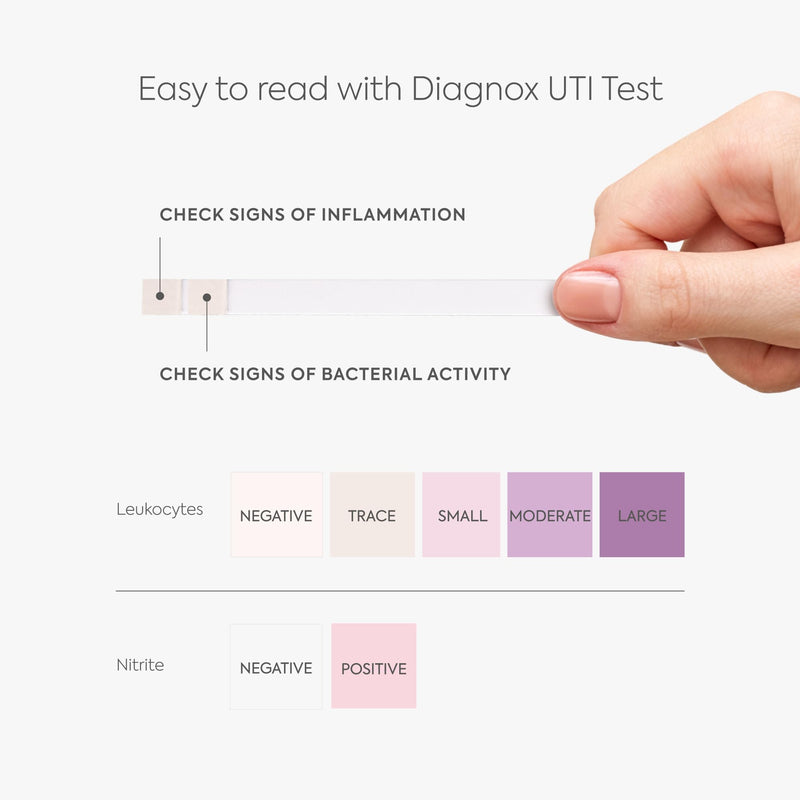 Diagnox Health UTI Test Strips for Women - Accurate Results in 2 Minutes - Urine Test Strips for Urinary Tract Infections, 25 Count 1 Count (Pack of 25)
