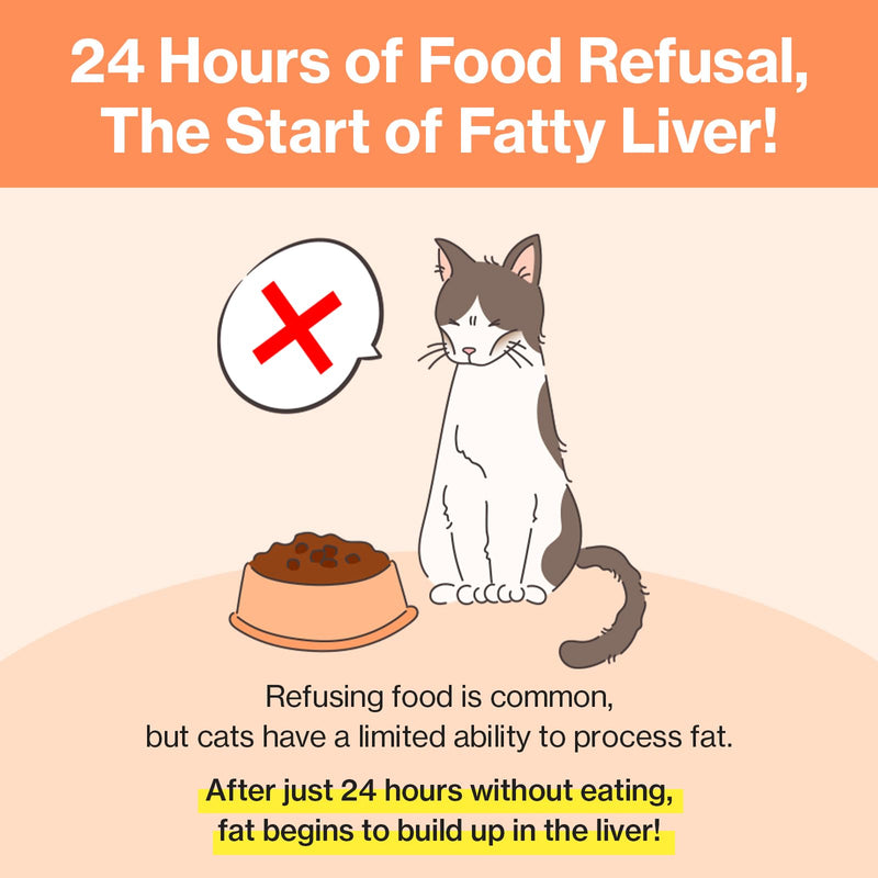 Doctor By Cat Liver Guard Squeezable Liver Supplement for Cats Feline Hepatic Support with Milk Thistle, Artemisia annua(SPB-201), Taurine lickable Formula Individually Packaged