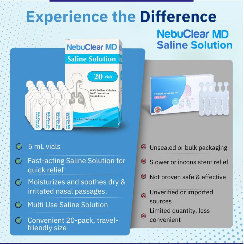 NebuClear MD | 20 Vials | 0.9% Saline Solution to Moisturize Airways | Proudly American | Sodium Chloride 0.9% for Ear, Nose & Nasal Cleanse for All Ages | 100ml / 3.89 fl oz - BeesActive Australia