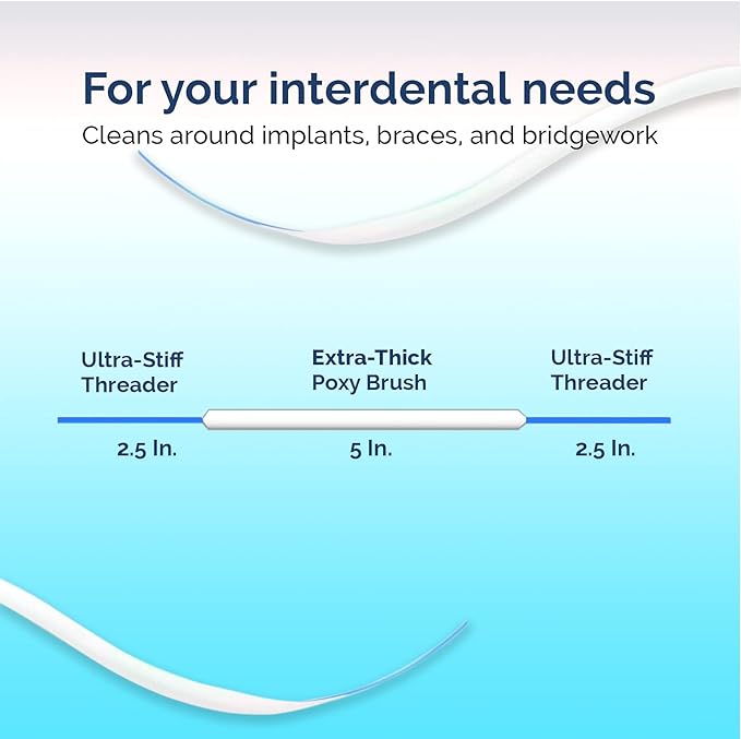 Thornton Super Floss Bridge Implant Type, Pack of 30 [Health & Care Products] - BeesActive Australia
