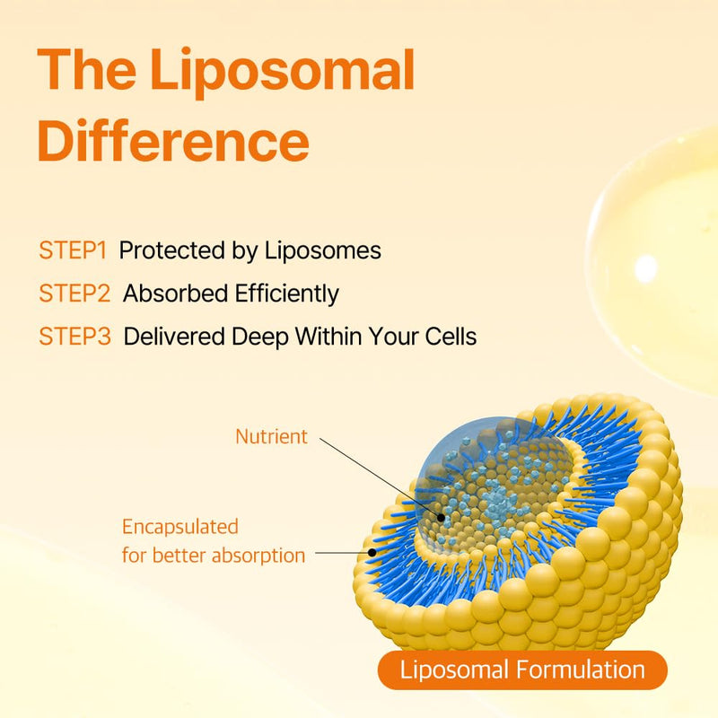 ESTHER FORMULA Liposomal Glutathione Strips (30 ct) - Glutathione Direct | Liposomal Glutathione Supplement with 90% Pure L-Glutathione for Antioxidant & Skin Glow Support, Fast-Absorbing Oral Strips 1