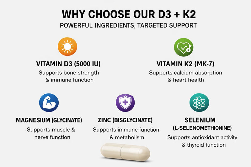 Vitamin D3 + K2 Complex with Zinc, Magnesium & Selenium | Immune, Heart, Bone, Energy & Stress Support | Relaxation & Sleep Aid | 5000 IU D3 + MK-7