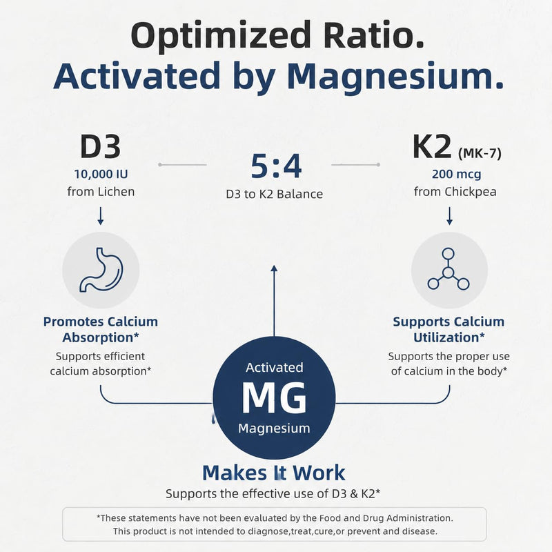 Alliwise D3 K2 Vitamin 10000 IU with Magnesium Complex Softgels, 240 Count | D3 K2 Magnesium Complex + 200mcg K2 MK-7 - High Potency Supports Calcium, Immune & Sleep Health,Gluten-Free 240 Count (Pack of 1)