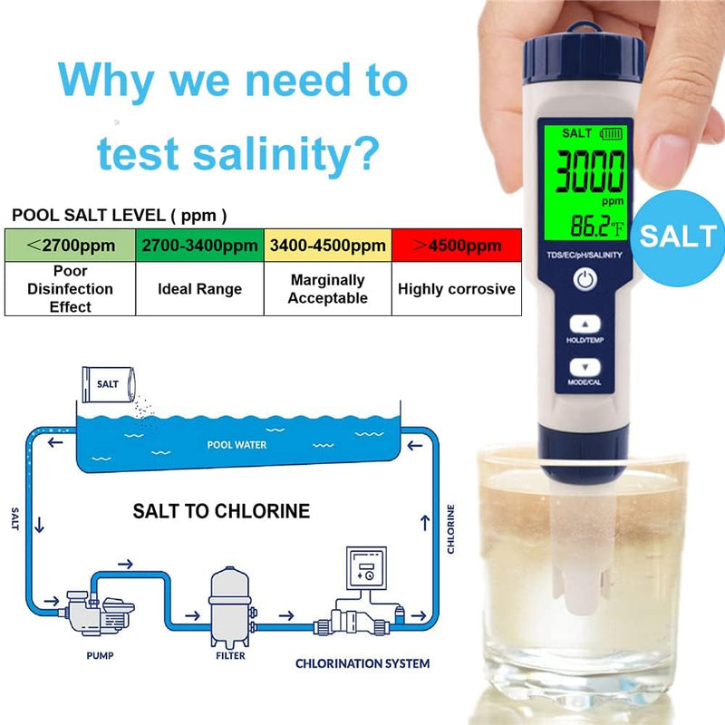 Pool Salt Tester & PH Meter, Hofun Digital Salinity Meter and PH Tester for Aquarium and Pool Saltwater Water, 5 in 1 Salinity PH Temp EC and TDS Meter, Aquarium Swimming Pool Hot Tub, High Accuracy