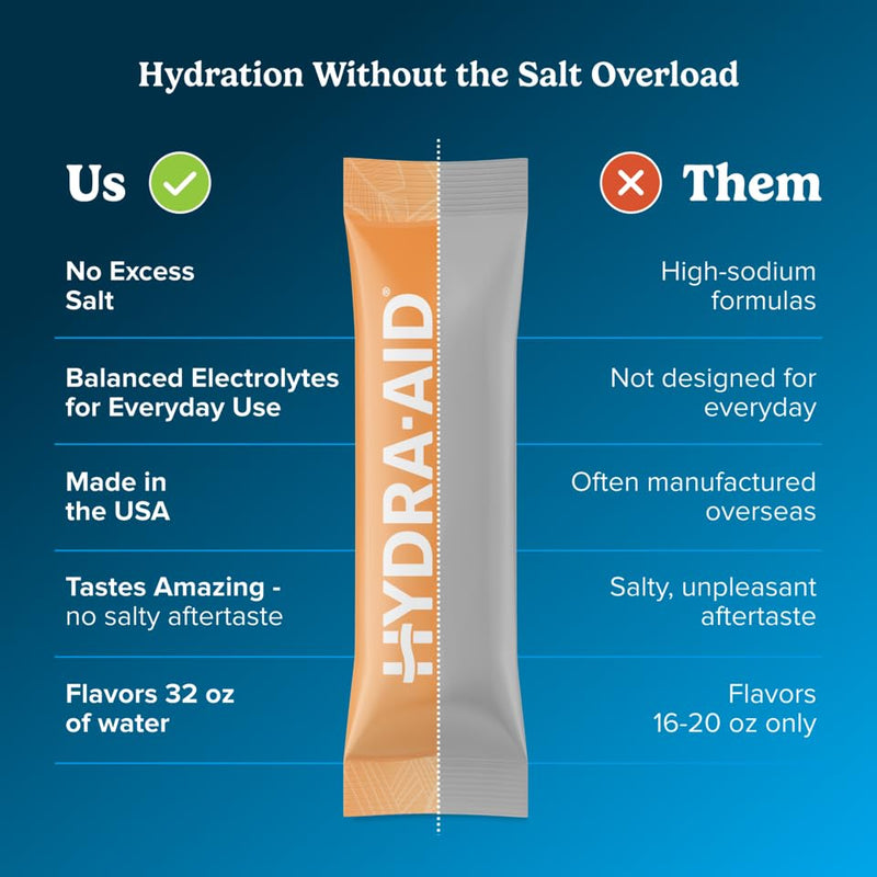 Low Sodium Electrolyte Powder Packets - Marine-Mineral Hydration Mix with Vitamins B, C, D | No Salty Aftertaste | 14 Orange Cream Sticks | Vegan, Non-GMO, Gluten Free 4.76 Ounce (Pack of 1)