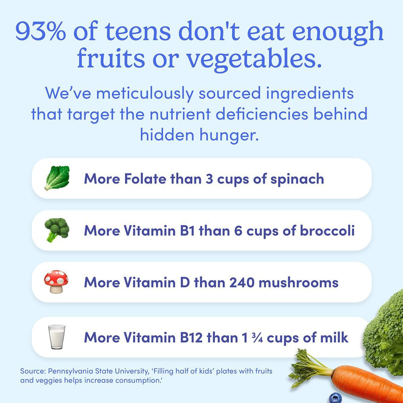 FIRST DAY Vitamins for Teens - Teen Multi Vitamins for Girls & Boys 12-17, Organic Fruit & Veggie Blend - 12 Key Nutrients: Vitamins A, B1, B2, B6, B9, B12, C, D3, E, K2-30 Day Supply 60 (Pack Size 1)
