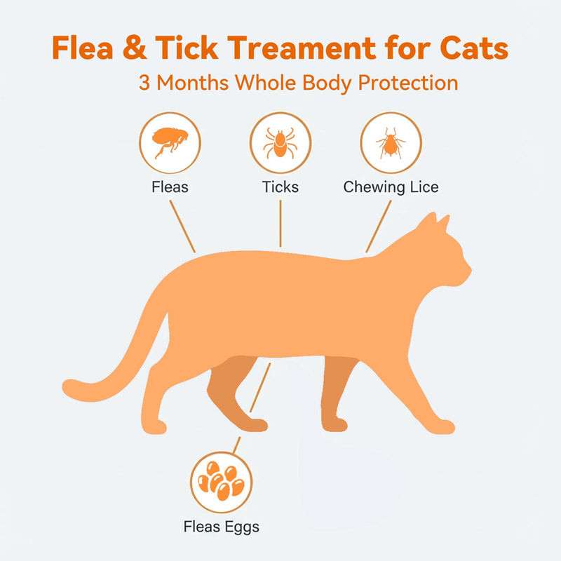 PUAINTA Addcool Plus Flea and Tick Prevention for Cats & Kittens, Professional Topical Treatment, 3 Monthly Doses, Fast-Acting Waterproof Cat Flea Drops 3 Count Cats over 1.5 lbs