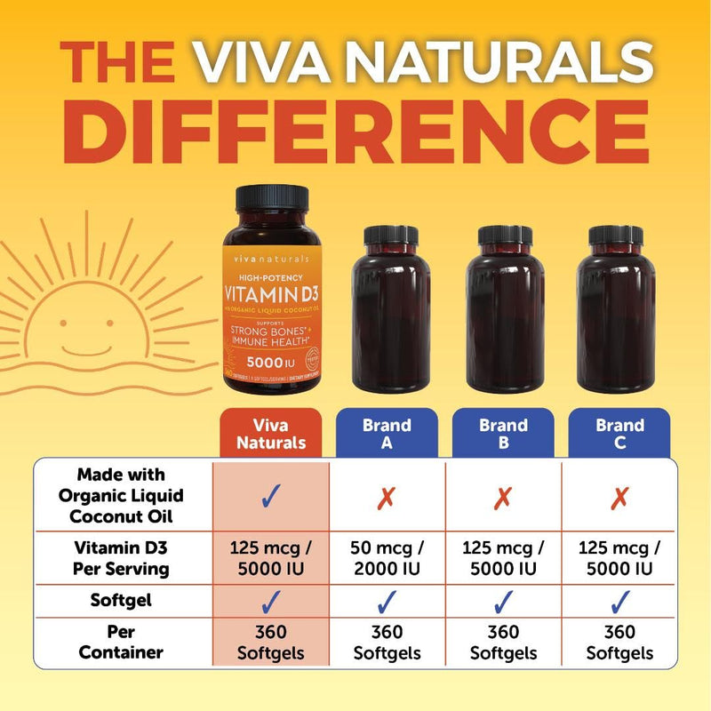 Viva Naturals D3 Vitamin 5000 IU Softgels (125 mcg), 360 Softgels - High Potency Vitamin D Supplements for Healthy Immune Function, Bones & Muscles - Made with Organic Liquid Coconut Oil - BeesActive Australia