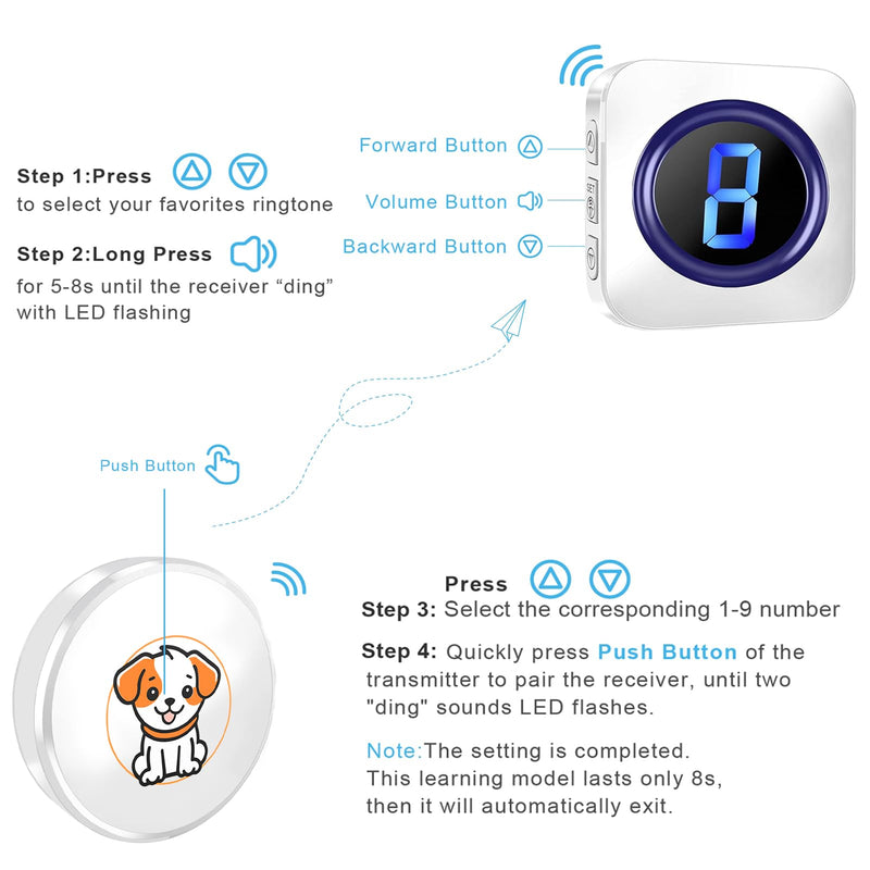 SURFOU Dog Door Bell Wireless Dog Bell for Door Potty Training Communication Go Outside Dog Doorbell with 55 Melodies 5 Adjust Volume Levels LED Flash 2 Waterproof Buttons 1 Plug-in Receiver 2 transmitters + 1 receiver - BeesActive Australia