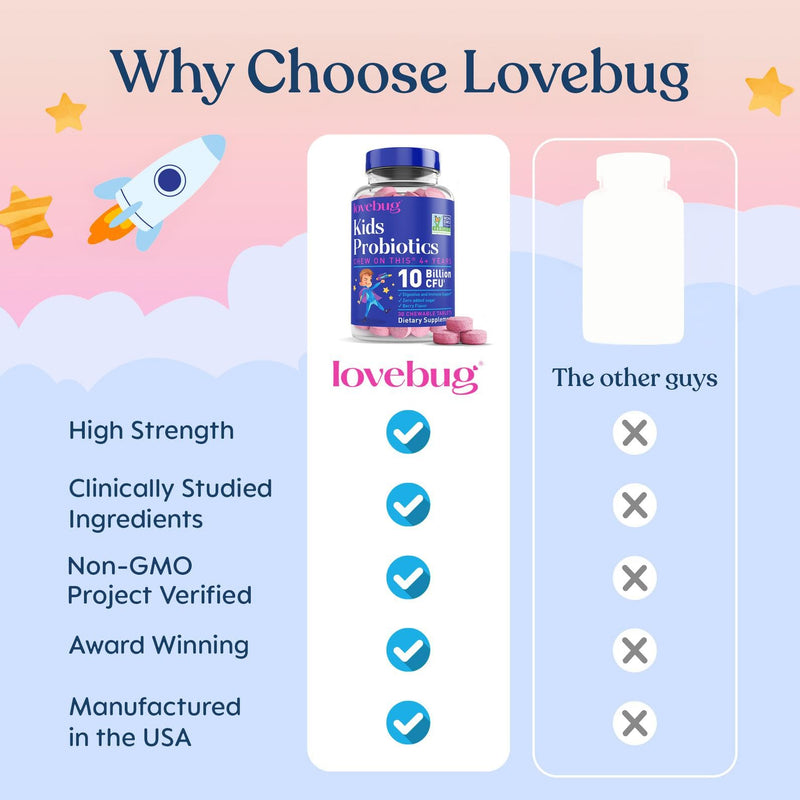 LOVEBUG Probiotics for Kids – Probiotic Chewables with Prebiotic Fiber for Age 4+,Daily Children's Gut Health & Digestive Support Supplement, Sugar-Free Berry Flavor, 30 Count 30 Count (Pack of 1)