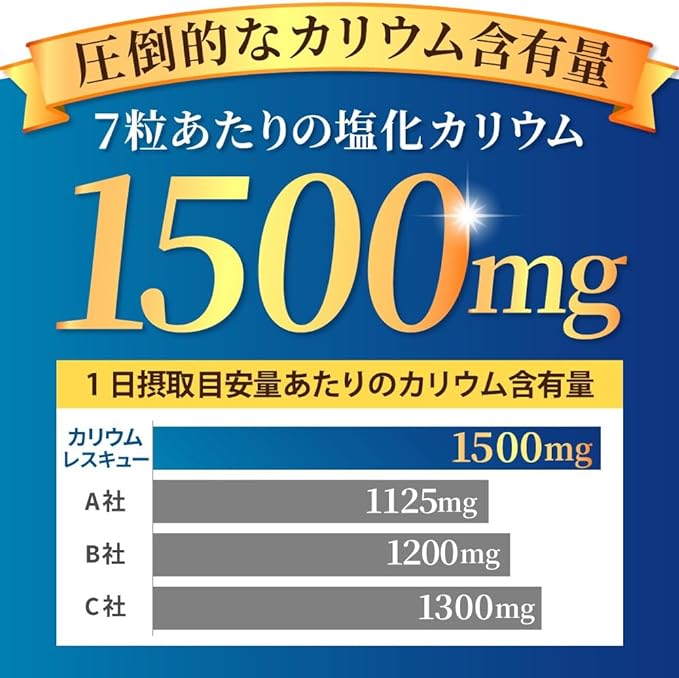 YONEKiCHi Potassium Supplement Potassium Rescue Potassium Chloride 1500mg Rutin 30mg Nutritional Function Food Made in Japan 210 tablets 30 days supply - BeesActive Australia