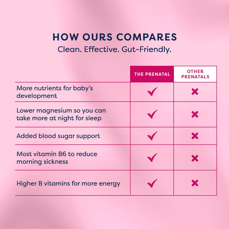 GutPersonal The Prenatal Supplement, Alleviates Morning Sickness and Contains Essential Nutrients Formulated to be the Complete Prenatal and Postnatal Support - 180 Capsules