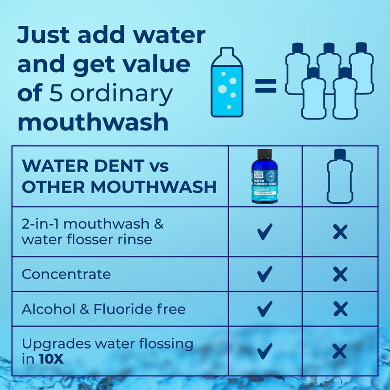 | Water Flosser Rinse, IRRIGANT, Concentrate Mouthwash | When dilluted1:10 = 44 fl.oz, Travel Size, Add to Oral irrigator, Mint Flavor, Alcohol & Fluoride Free. Made in USA | 4 fl.oz 4 Fl Oz (Pack of 1) - BeesActive Australia