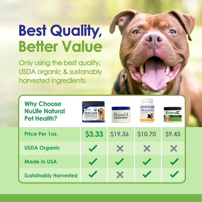 Dog Teeth Cleaning Powder, Dog Plaque and Tartar Remover, Bad Breath Treatment for Dogs with USDA Organic Sea Kelp Powder, Dog Dental Care Made Easy, for All Ages, 6oz - PawsPlanet Australia