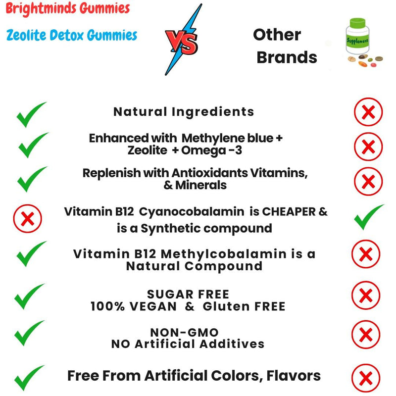 Brightminds Zeolite Detox Gummies Kids – Detox & Brain Support with L-Methylfolate, B12, Omega-3, Magnesium, Probiotics, Mood, Speech & Gut Support – Methylated Multivitamin Ages 6+ & Adults