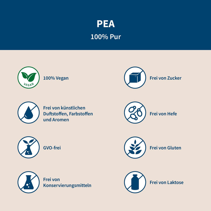 Pharmox Dog & Cat PEA (Palmitoylethanolamide) - 100% Pure - 60 Capsules - High Dose - BeesActive Australia