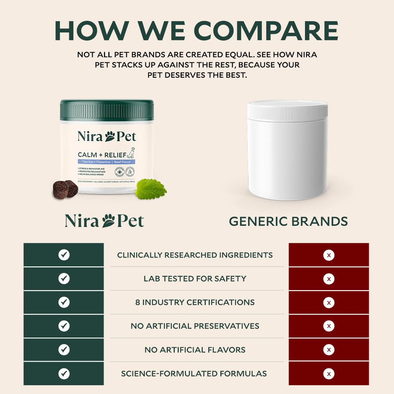 Nira Pet 20-in-1 Multivitamin for Dogs – Beef Flavor – 60 Soft Chews with Glucosamine, Probiotics, MSM, Turmeric & Salmon Oil – Joint, Skin, Coat & Digestive Support
