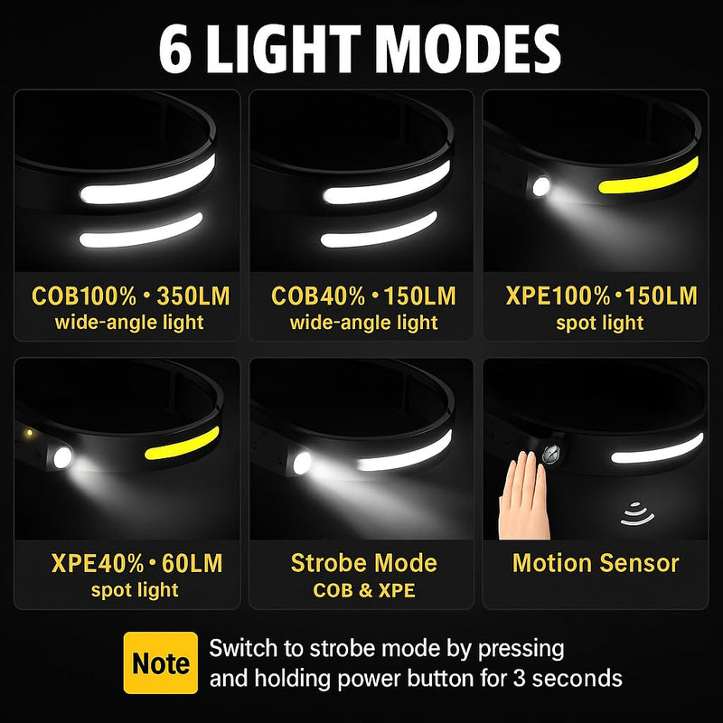 3-Pack Rechargeable LED Headlamps – High-Power USB Headlights COB Floodlight & Motion Sensor – Super Bright, Adjustable Beam, Water-Resistant – Ideal for Camping, Work, Fishing, Biking, Running - BeesActive Australia