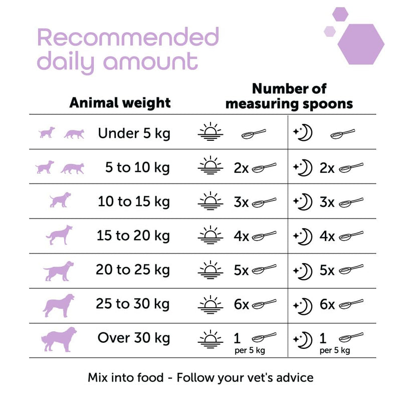 Renal+ MP Early for Dogs & Cats - Daily Kidney Support with B-Vitamins, Potassium & Omega-3 – Helps Maintain Renal Function & Vitality – Sprinkle Capsules