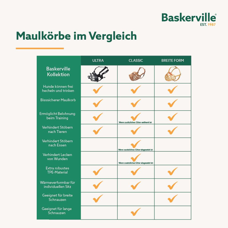 BASKERVILLE CLASSIC MUZZLE - Allows panting and drinking, prevents biting and searching for food, ideal for dogs with long noses, training muzzle for large dogs (size 9) TPR - BeesActive Australia