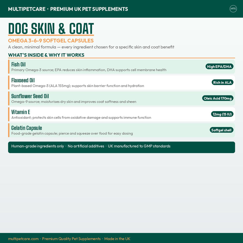 Dog Skin & Coat Supplement | Omega 3-6-9 Softgel Capsules | EPA, DHA & Linoleic Acid | Reduces Itching, Shedding & Dry Skin | Visibly Shinier Coat | Human Grade Ingredients | UK GMP | 120 Count