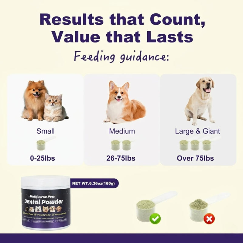 Probiotic Dog Dental Powder (180g) - Advanced Plaque & Tartar Remover for Dogs and Cats - Fresh Breath Oral Care Supplement - Professional Grade Teeth Cleaning - No Brush Formula
