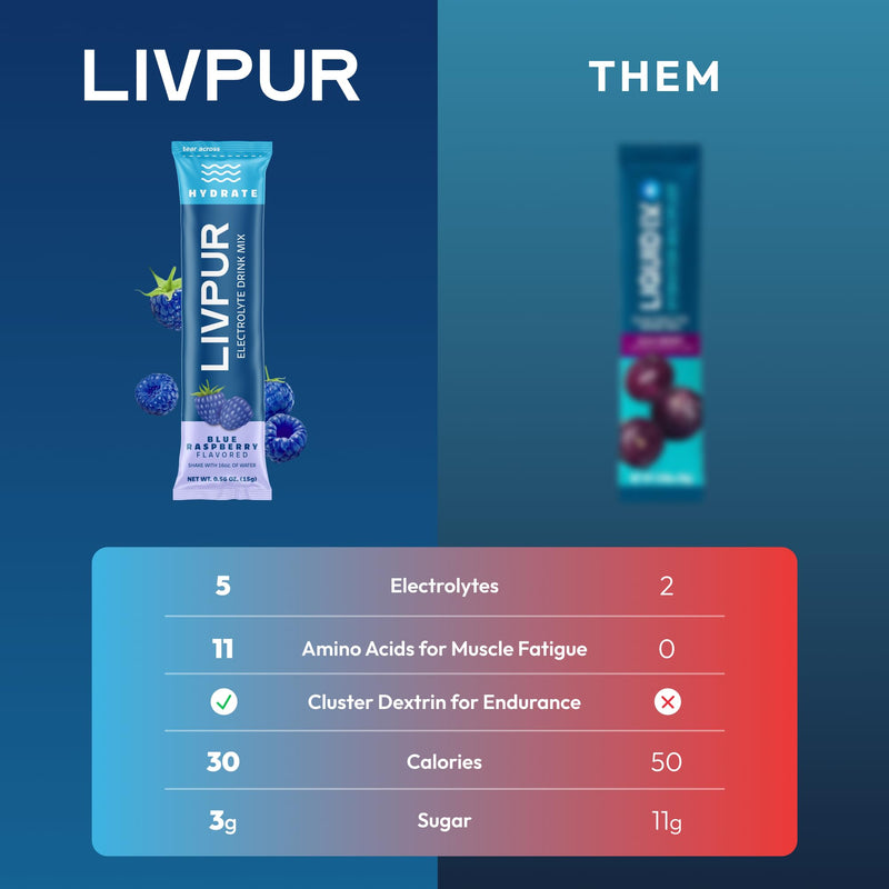 LIVPUR Electrolyte Hydration Powder, Cool Lime & Blue Raspberry, 16 Sticks | Variety pack with essential amino acids and vitamins C, B6, B12; single-serve instant sports drink mix Best of Both
