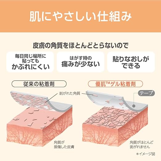 Nitoms YU-KI BAN 3252S Non-Woven Fabric (Skin), Small Pack, 1.0 inches x 7.7 yards (25 mm x 7 m), 4 Rolls - BeesActive Australia