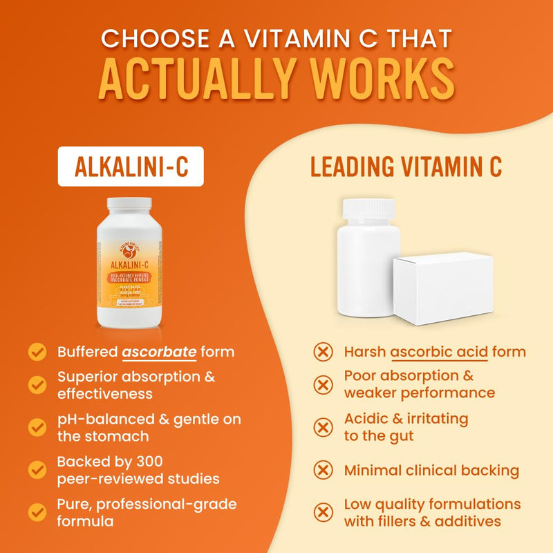 Alkaline for Life Buffered Vitamin C Powder, Corn-Free, L-Ascorbate | 1,584 Mg L-Ascorbate Per Half-Teaspoon; With Potassium, Calcium, Magnesium, Zinc; Non-Acidic, Gentle; Vegan 16 Ounce (Pack of 1)