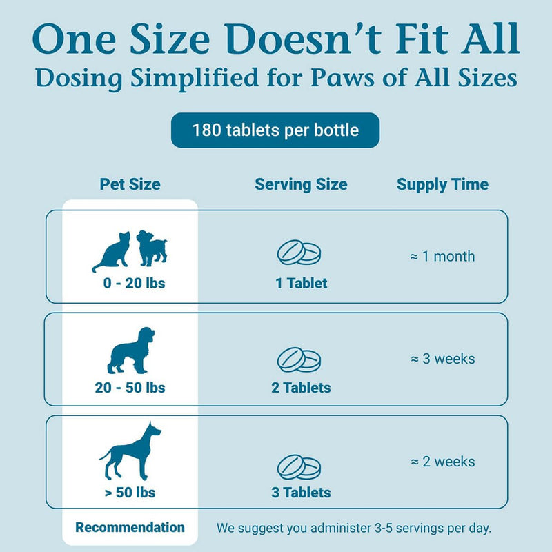 AmazaPet – Dog Cough & Respiratory Support Tablets – Supports Healthy Lung Function & Easy Breathing – Safe for Dogs & Cats – Comfort for Occasional Cough, Throat & Bronchial Wellness – 180 Tablets AmazaPet Tablets 1Pk