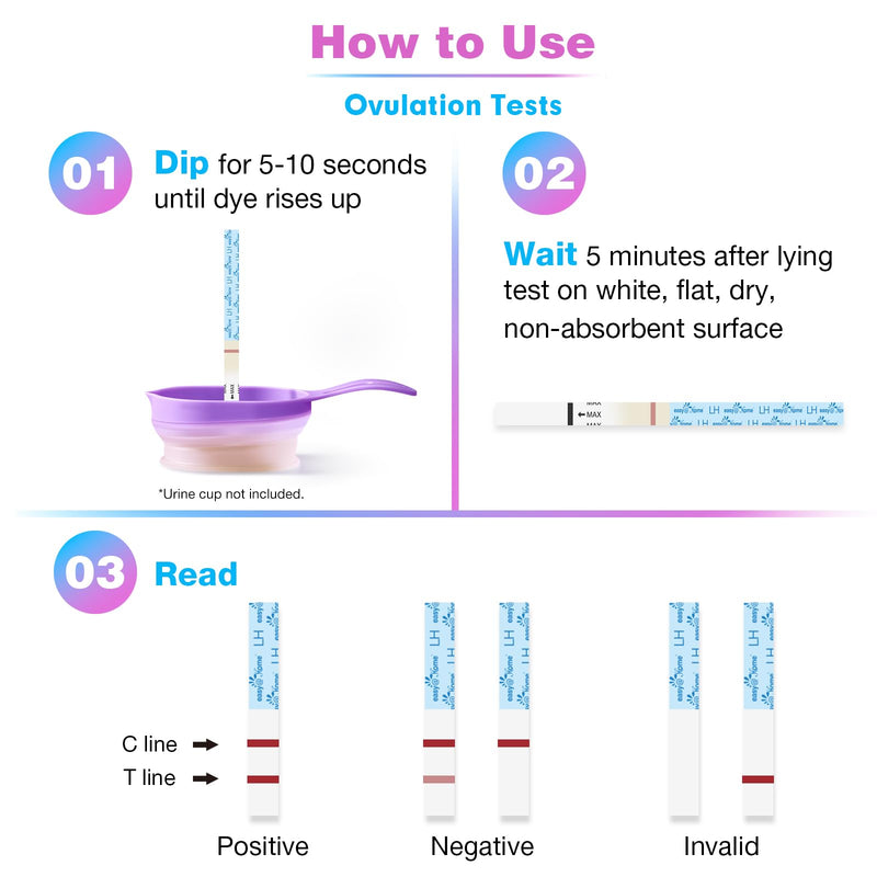 Easy@Home 50 Ovulation Test Strips and 20 Pregnancy Test Strips Combo Kit, (50 LH + 20 HCG)-Package May Vary 70 Count (Pack of 1)