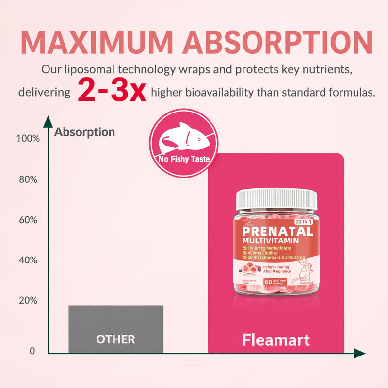 Prenatal Vitamins for Women Gummies w/ DHA Iron Choline Methylfolate, 60Cts | Prenatal Gummies w/ Vegan Omega-3, Multivitamin, Probiotics, Postnatal Vitamin for Women Before, During & After Pregnancy 60 Count (Pack of 1)