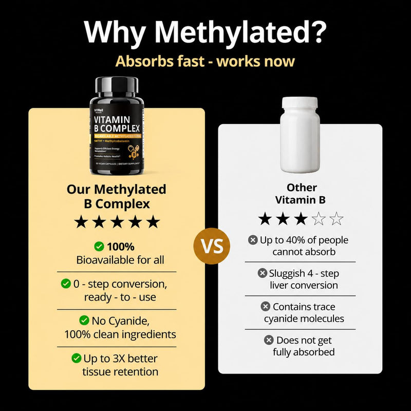 Methylated Vitamin B Complex – High Absorption Active Forms | With Methylfolate & Methyl B12 for Energy, Brain & Mood Support – 60 Vegan Capsules, Non-GMO, Gluten-Free