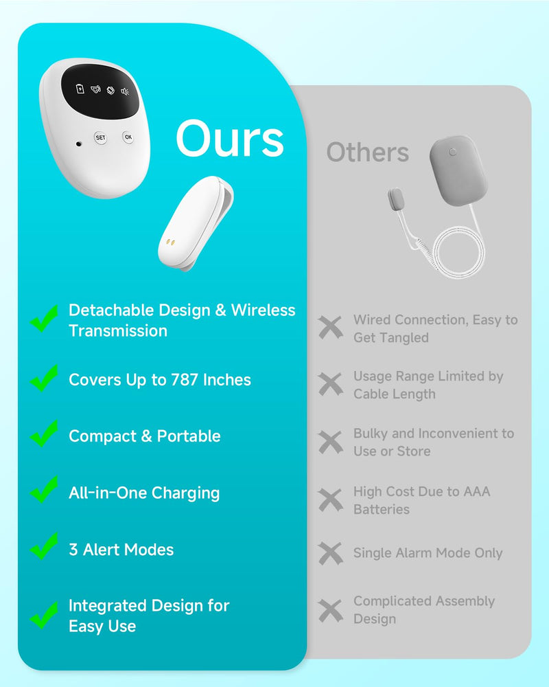 Wireless Bedwetting Alarm for Boys and Girls, Bed Wetting Alarm with USB Rechargeable Sensor, High-Sensitivity Sensor for Bedwetting with 3 Alert Modes‚Äì White