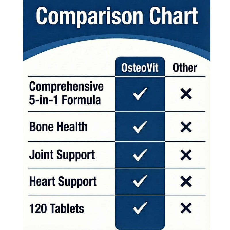 OsteoVit 5-in-1 Calcium 120 tabs Multivitamin: Bone Strength & Flexibility | Calcium, Magnesium, Phosphorus, Vitamin D3 & A - Non-GMO Gluten Free | Calcium Supplement for Women & Men with Vitamin D