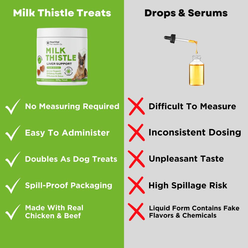 Milk Thistle for Dogs - Max Strength Liver Support Chews, Wild Alaskan Salmon Oil & Curcumin - Kidney Detox & Hepatic Support - Natural Liver Support Chews Made with Real Chicken, Choline & NAC