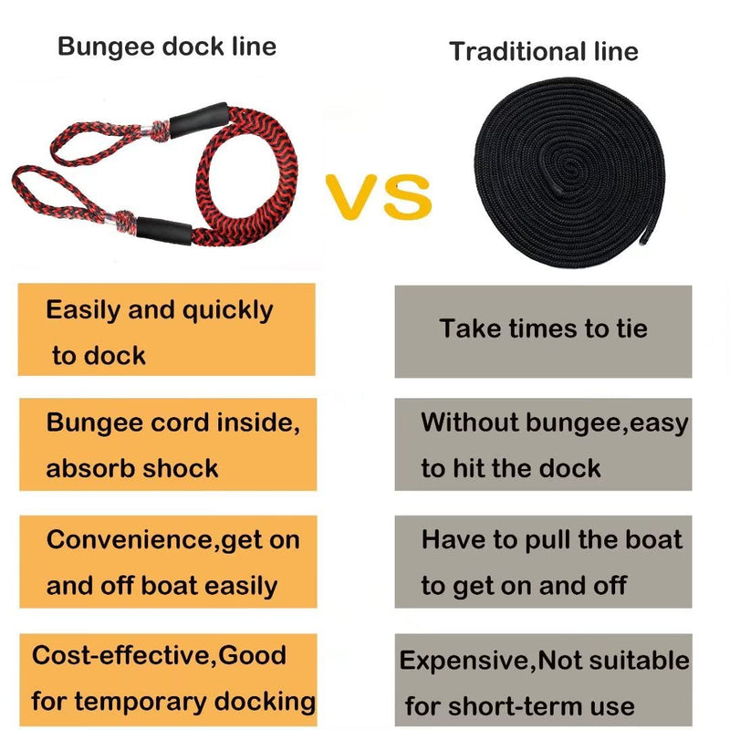 Bungee Dock Lines for Boat Shock Absorb Dock Tie Mooring Rope Boat Accessories 4-5.5 ft,4Pack (Black&Red) Black&Red - BeesActive Australia