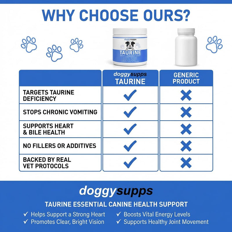 Doggy Supps Taurine, Doggy Supps Taurine Powder for Dogs, Unflavored, Easy-to-Mix Daily Supplement, Immune Support, Skin & Coat Health for Heart, Vision & Daily Wellness, 200 Grams (1)