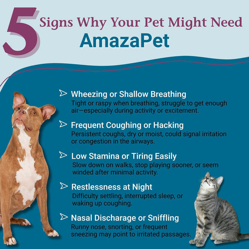 AmazaPet – Dog Cough & Respiratory Support Tablets – Supports Healthy Lung Function & Easy Breathing – Safe for Dogs & Cats – Comfort for Occasional Cough, Throat & Bronchial Wellness – 180 Tablets AmazaPet Tablets 1Pk