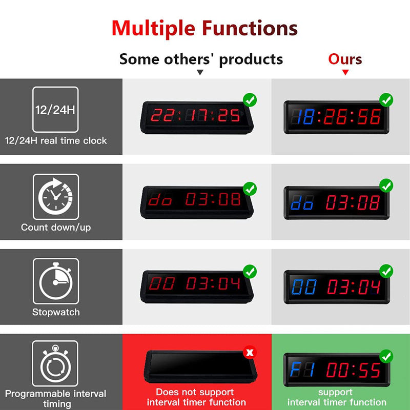 Gym Timer 1.5" LED Interval Timer Workout Timer Clock Stopwatch Timer Count Down/Up with Remote, Home Gym Garage Fitness with Buzzer,Digital Interval Training Timer for Classroom and Outdoor - BeesActive Australia