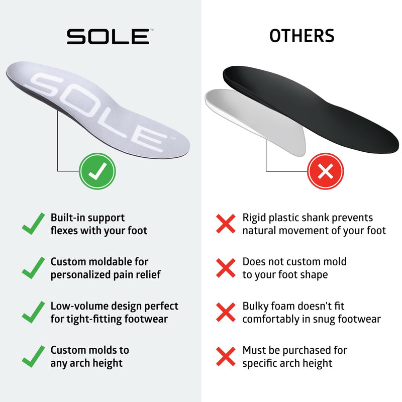 SOLE Active Thin - Orthotic Sport Insoles - Anti Fatigue - Arch Support - Shoe Inserts - Men's Size 11/Women's Size 13 Regular Mens Size 11 / Womens Size 13