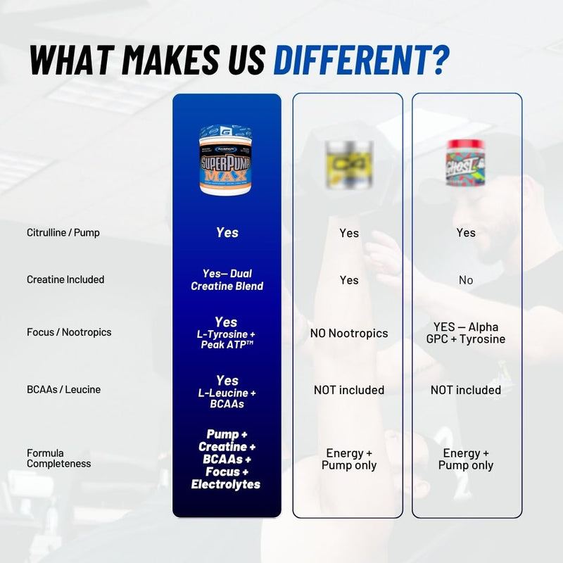 Gaspari Nutrition SuperPump MAX, The Ultimate Pre Workout Powder, Sustained Energy Preworkout, Nitric Oxide Booster, Muscle Growth, Recovery & Replenishes Electrolytes (30 Servings, Grape Cooler)