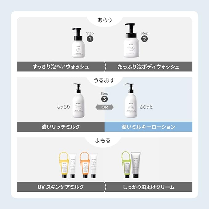 Mamafy 16th Parenting Award Winner - Mamafy Moisturizing Milky Lotion (11.8 fl oz (350 ml) / Milky Lotion, Smooth Type, Baby Lotion, Moisturizing, Skin Care, For Babies (Additive-Free / - BeesActive Australia
