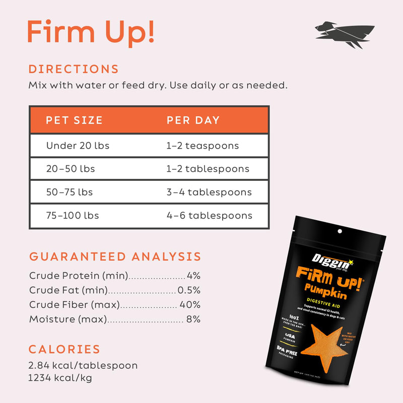 Diggin' Your Dog – Firm Up Pumpkin for Dogs & Cats – Fiber Supplement with Pumpkin & Apple Fiber for Cat & Dog Digestive Support – Made in USA, 1 oz - BeesActive Australia
