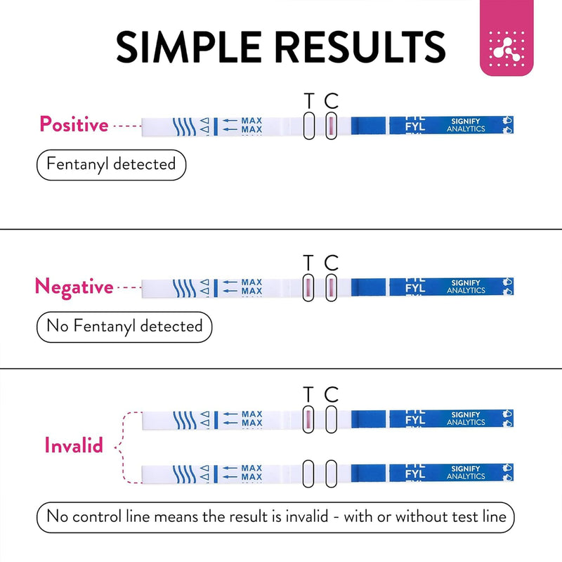 Signify Analytics Fentanyl Test Kit for Pills, Powders, and Liquids | Includes 5 Fentanyl Test Strips | Signify Analytics Ultra-Sensitive Fentanyl Test Strips for Drug Testing - BeesActive Australia