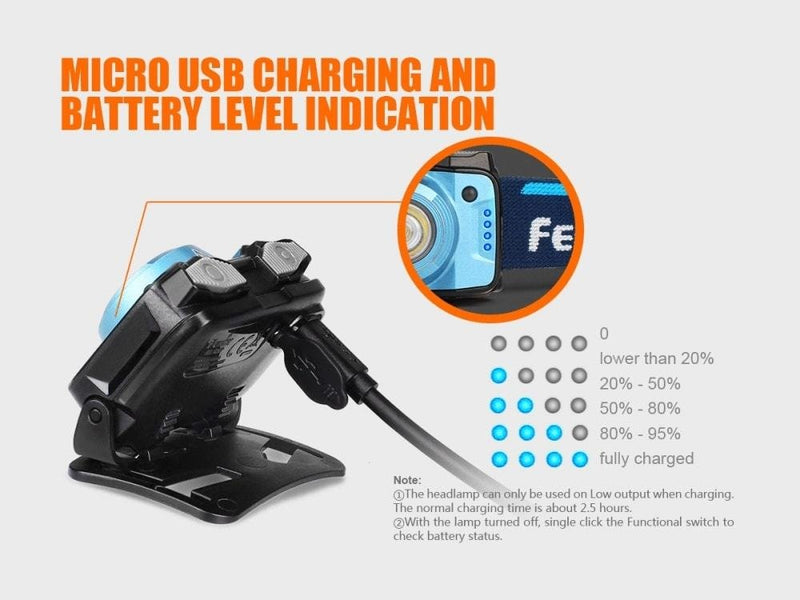 Fenix HL12R USB rechargeable 400 lumen CREE LED headlamp with EdisonBright USB charging cable (Grey) Gray