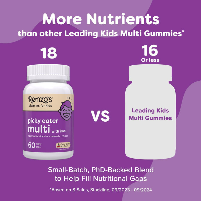 Renzo's Picky Eater Kids Multivitamin with Iron - Dissolvable Kids Vitamins with Iron, Zinc, Vitamin C, Vitamin D, E & K, Sugar-Free Melty Tabs, Cherry Flavor, 60-Count (1-2 Month Supply) | 18 Essential Vitamins & Minerals, Clean Label, Sugar-Free, Vit...