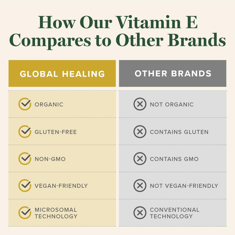 Global Healing Organic Vitamin E Liquid Drops 40 mg - Natural D-Alpha Tocopherol 15% α-tocopherol - Vegan Liquid Vitamin E Oil Oral Supplement for Skin - Low Dose Liposomal Vitamin (2 Oz) | Global Healing Vitamin E Supplement Natural D-Alpha Tocopherol...